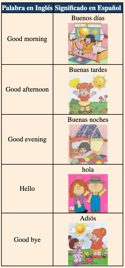 Jugando con los saludos en inglés - Preescolar