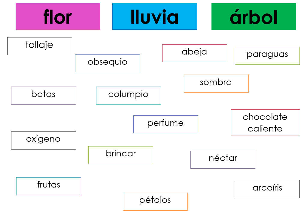 Que Es Un Diagrama Para Niños De Tercero De Primaria