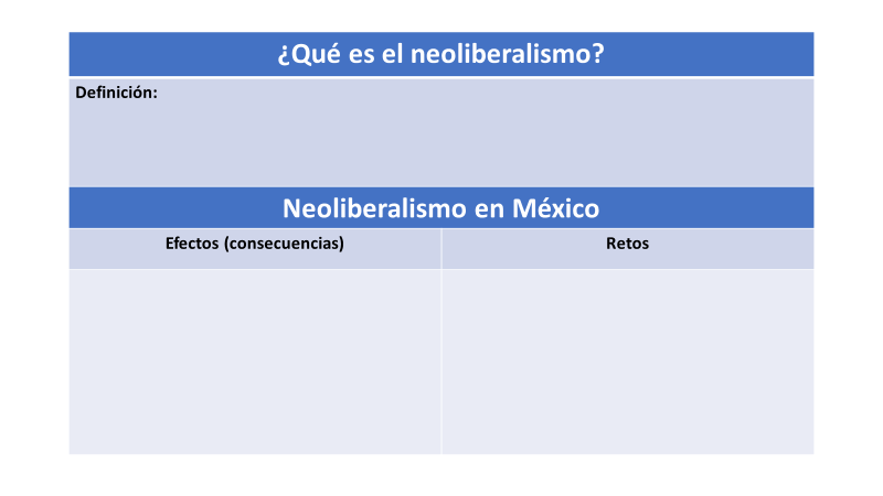 Un nuevo modelo económico - Historia Tercero de Secundaria   recursos educativos en línea